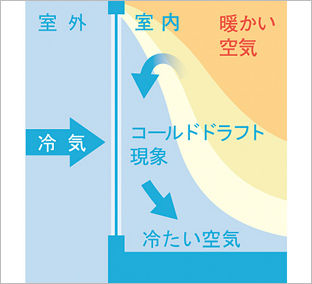 アルミ(単板ガラス)の部屋